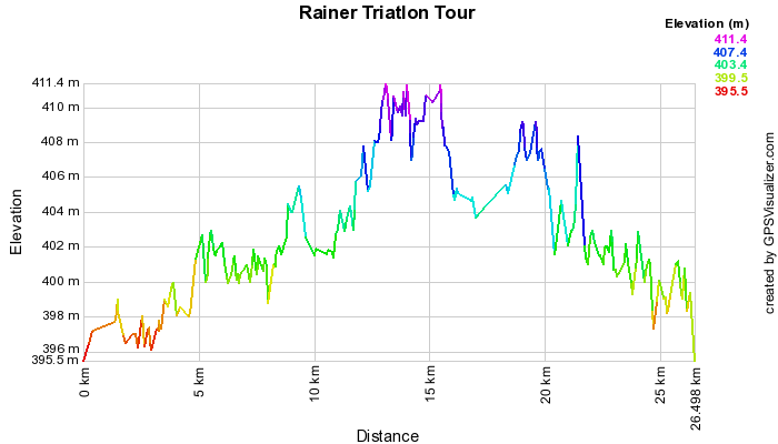 Rainer Triatlon Tour.png